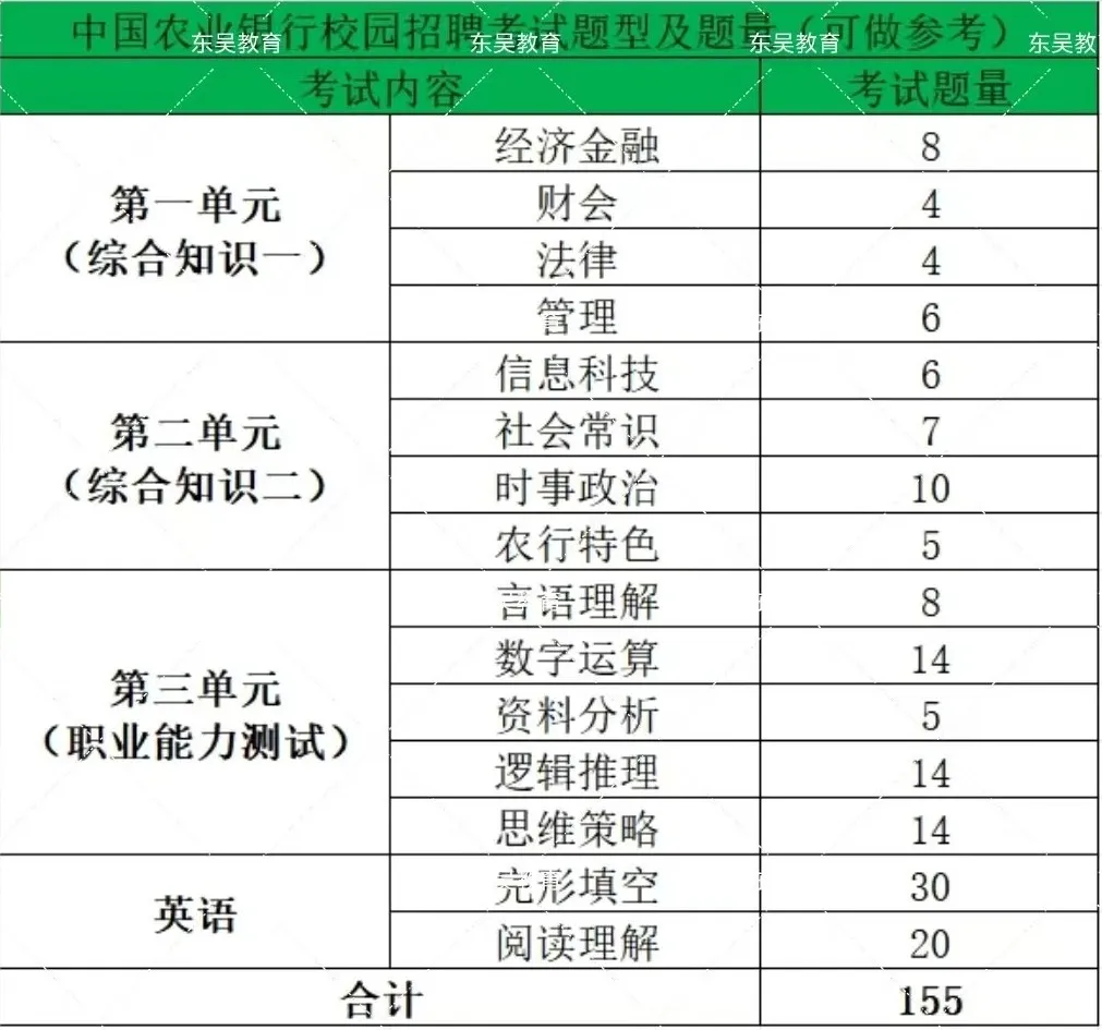 历年题型分布