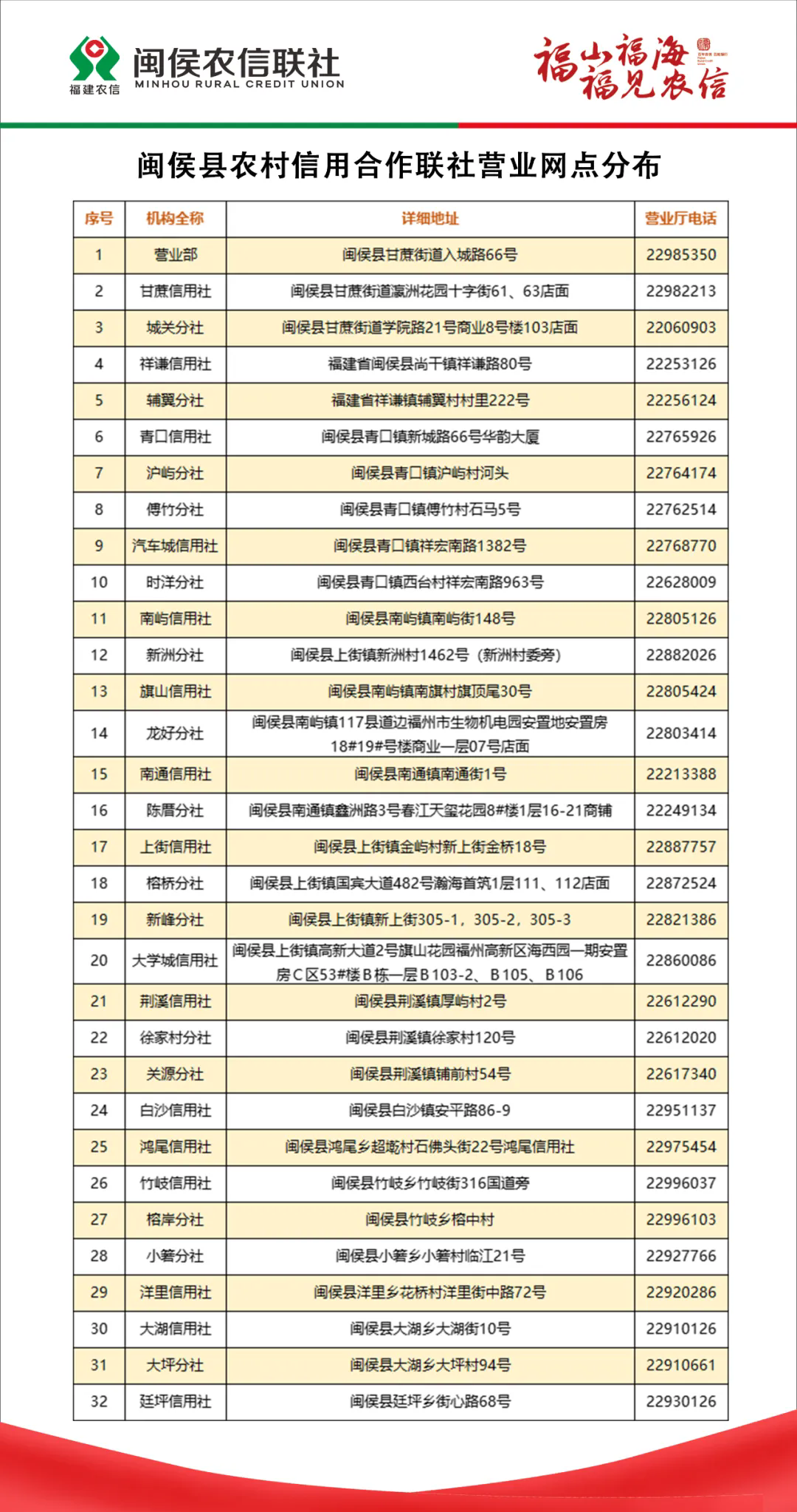 2024年闽侯农信联社暑假实习生招聘公告