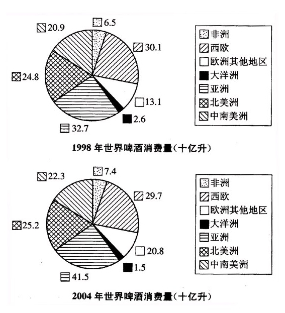 2025年各大银行秋季校园招聘资料分析精选题（15）