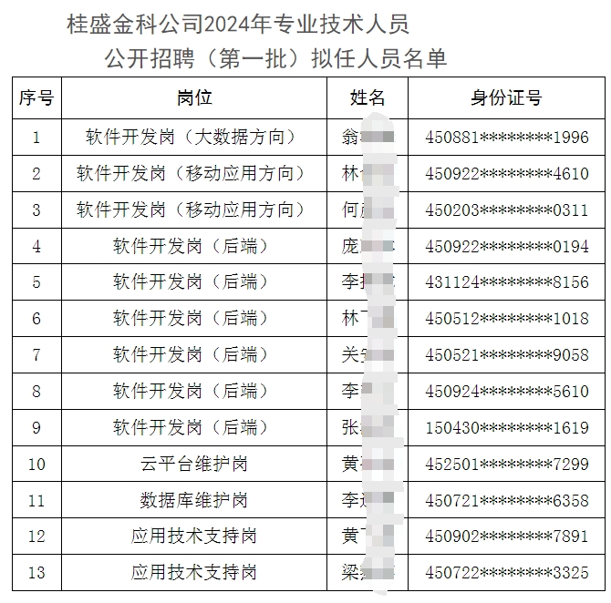 2024年广西桂盛金融信息科技招聘任职前公示（2024）2号