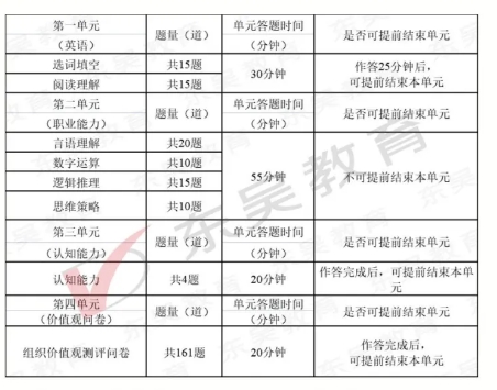 招商银行题型分布