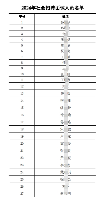 2024年社会招聘面试人员名单