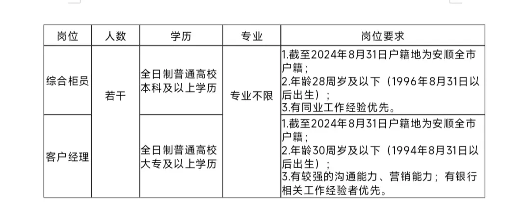 2024年安顺西秀富民村镇银行秋季招聘启事