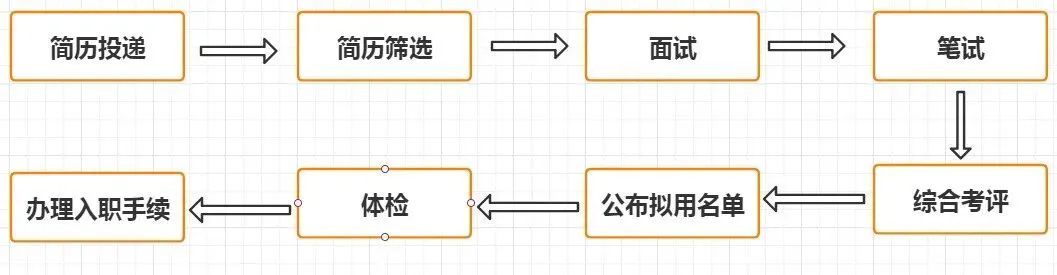 2024年缙云联合村镇银行秋季招聘公告