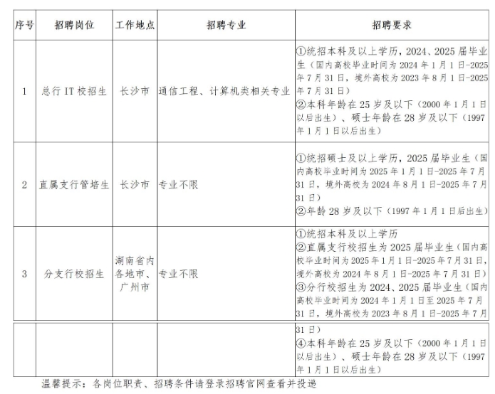 长沙银行秋招