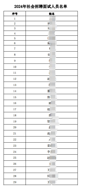 2024年社会招聘面试人员名单.pdf1