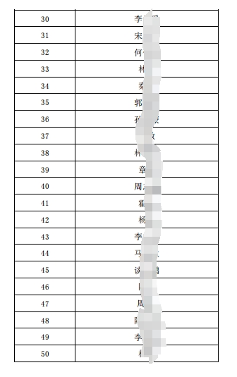 2024年社会招聘面试人员名单.pdf2