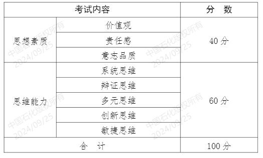 2025年度中国石化毕业生招聘统一初选考试公告