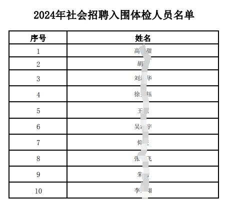 2024年社会招聘入围体检人员名单.pdf