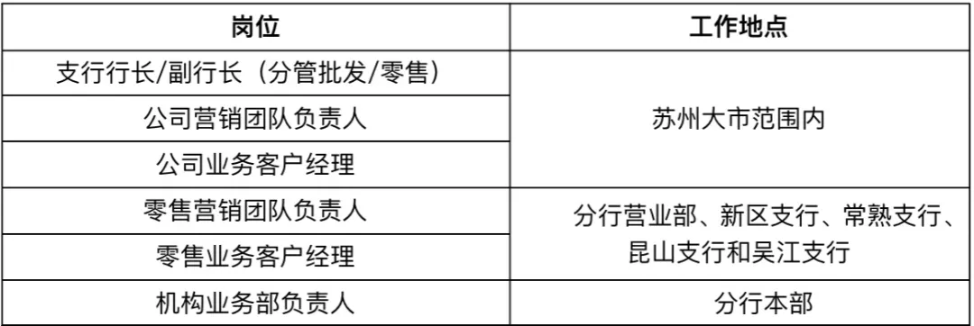 2024年渤海银行苏州分行招聘公告（10.08）