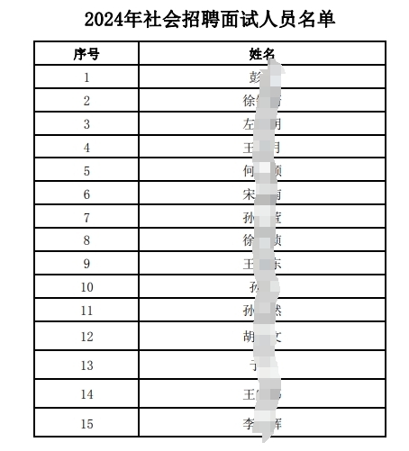 2024年社会招聘面试人员名单