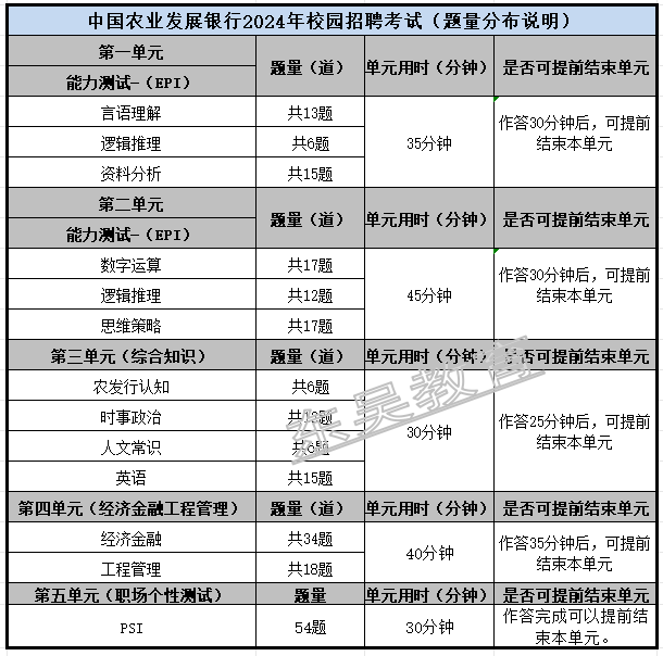 笔试考情