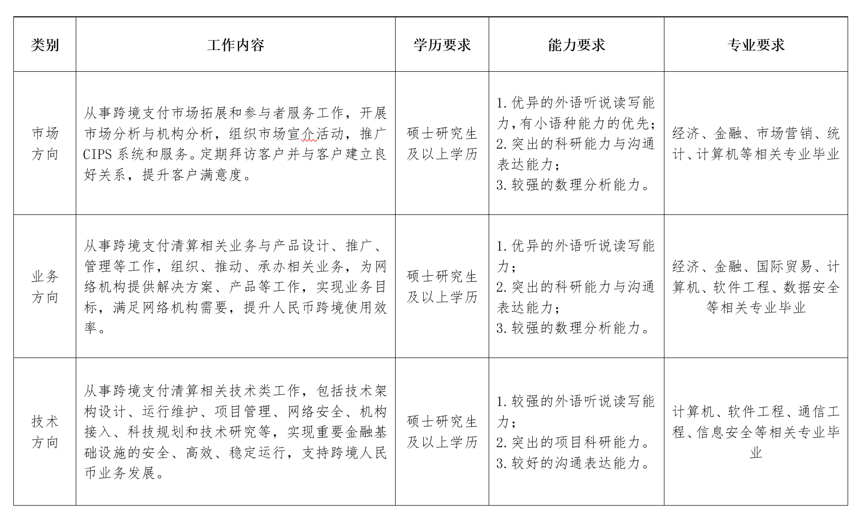 2025届中国人民银行跨境银行间支付清算应届毕业生招聘公告