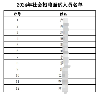 2024年江南农村商业银行社会招聘拟面试人员公布（10.24）