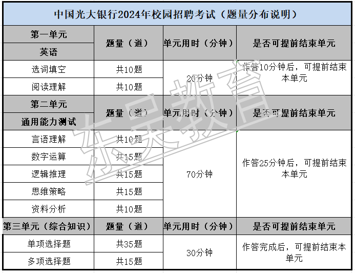 题型分布