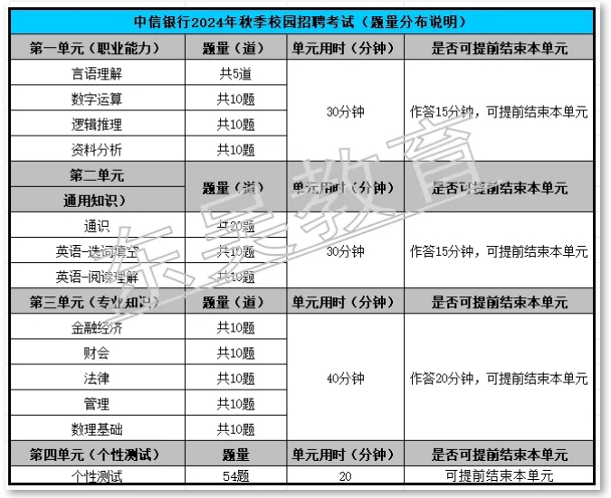 题型分布