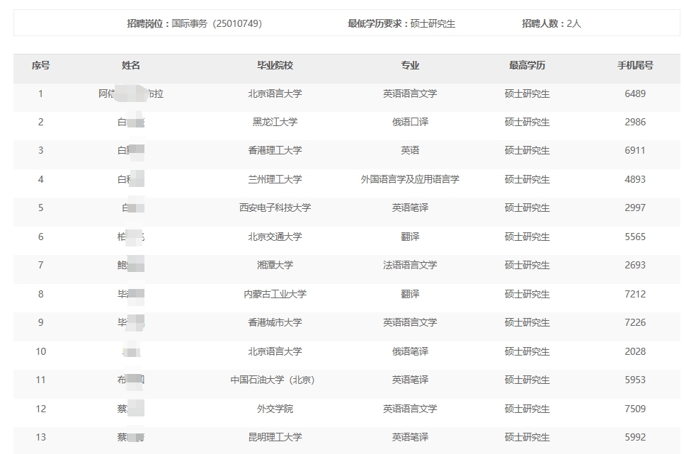 2024年国际勘探开发有限公司秋季高校毕业生招聘入围通用能力考试名单