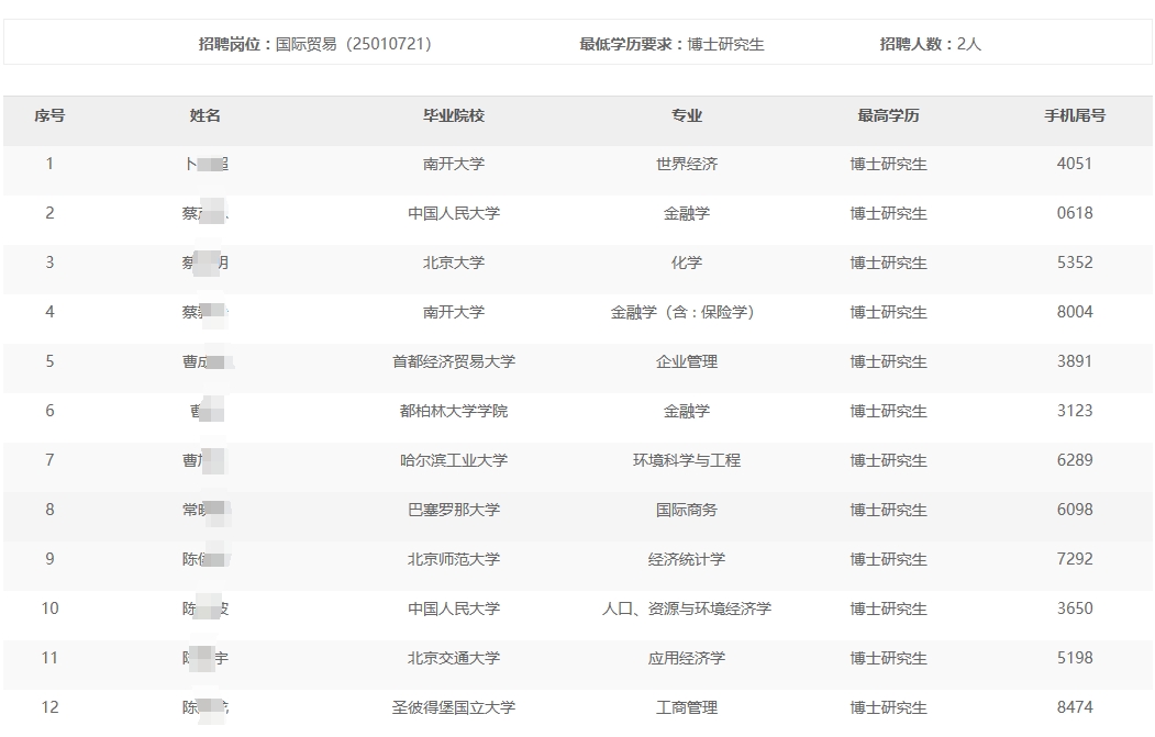 中国石油国际事业有限公司2024年秋季高校毕业生招聘免于通用能力考试名单