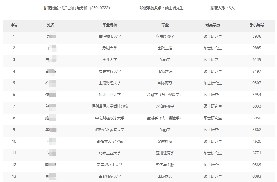 中国石油国际事业有限公司2024年秋季高校毕业生招聘入围通用能力考试名单