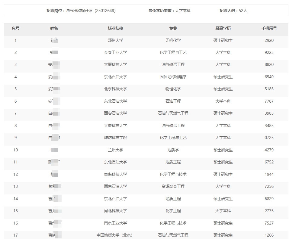 华北油田分公司2024年秋季高校毕业生招聘入围通用能力考试名单