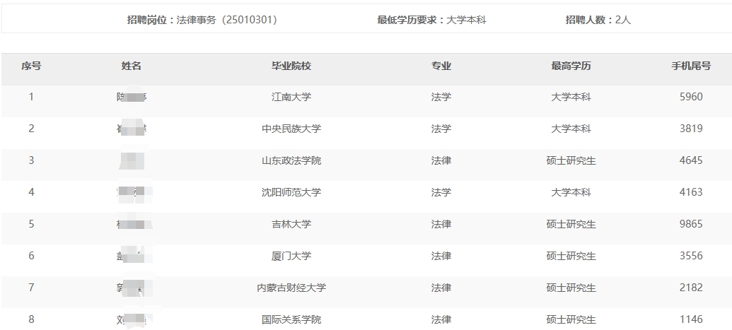 抚顺石化分公司2024年秋季高校毕业生招聘入围通用能力考试名单