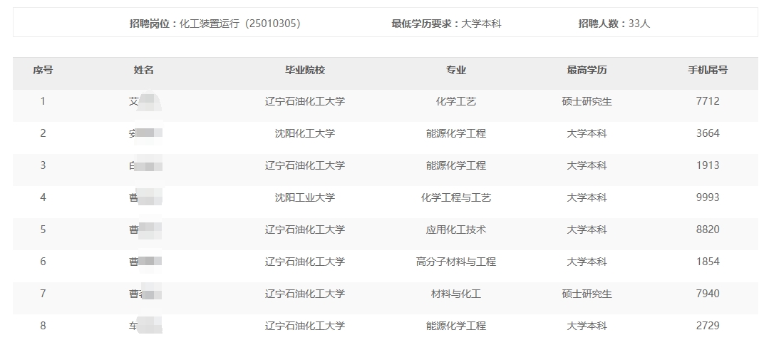 辽阳石化分公司2024年秋季高校毕业生招聘入围通用能力考试名单