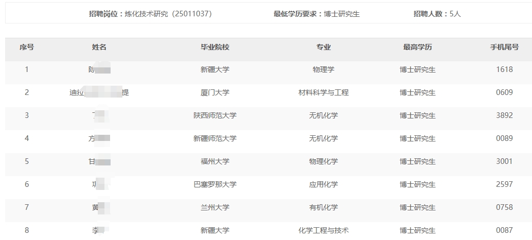 乌鲁木齐石化分公司2024年秋季高校毕业生招聘免于通用能力考试名单