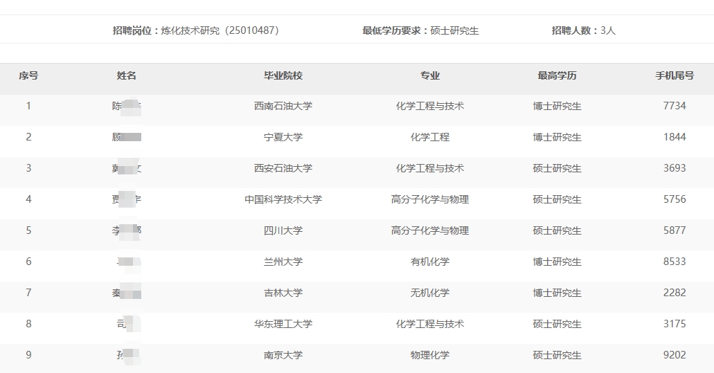 宁夏石化分公司2024年秋季高校毕业生招聘免于通用能力考试名单