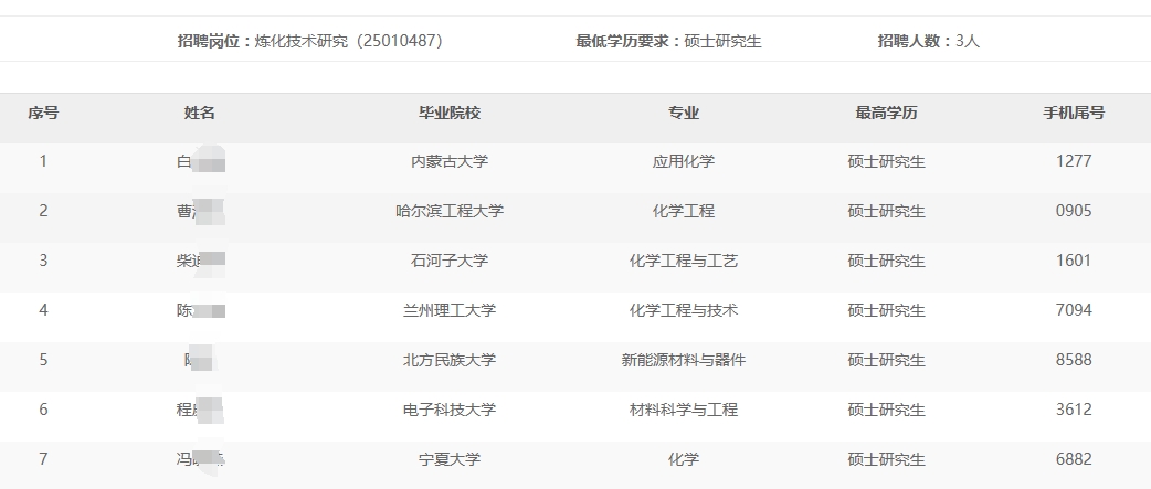 宁夏石化分公司2024年秋季高校毕业生招聘入围通用能力考试名单