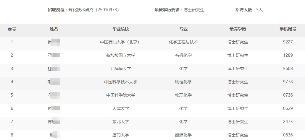 大连西太平洋石油化工有限公司2024年秋季高校毕业生招聘免于通用能力考试名单