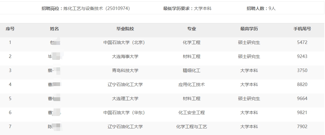 大连西太平洋石油化工有限公司2024年秋季高校毕业生招聘入围通用能力考试名单