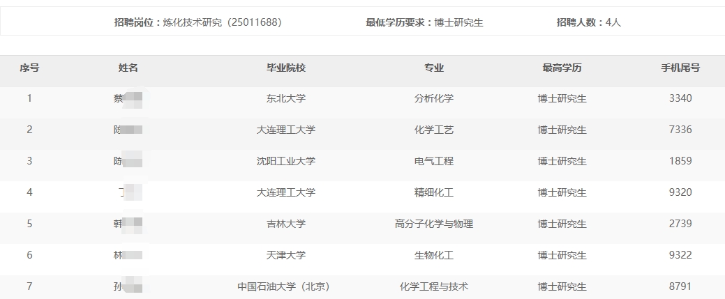 锦州石化分公司2024年秋季高校毕业生招聘免于通用能力考试名单