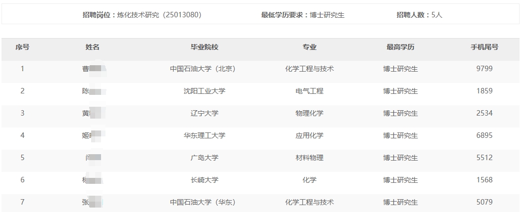 锦西石化分公司2024年秋季高校毕业生招聘免于通用能力考试名单