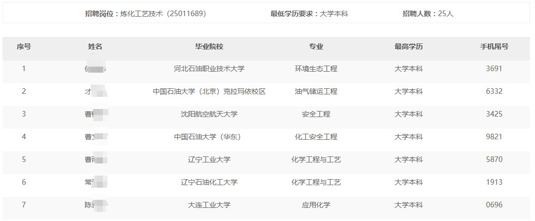 锦州石化分公司2024年秋季高校毕业生招聘入围通用能力考试名单