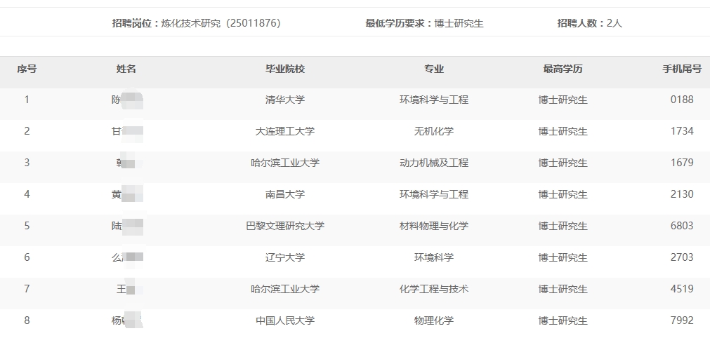 哈尔滨石化分公司2024年秋季高校毕业生招聘免于通用能力考试名单