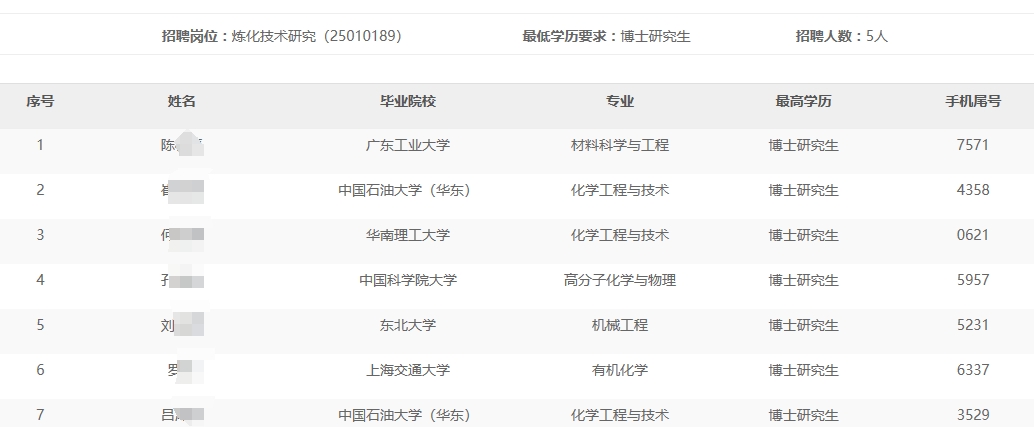 广西石化分公司2024年秋季高校毕业生招聘免于通用能力考试名单