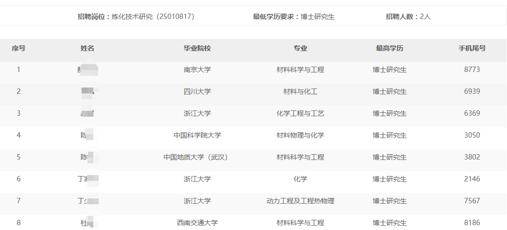 四川石化公司2024年秋季高校毕业生招聘免于通用能力考试名单