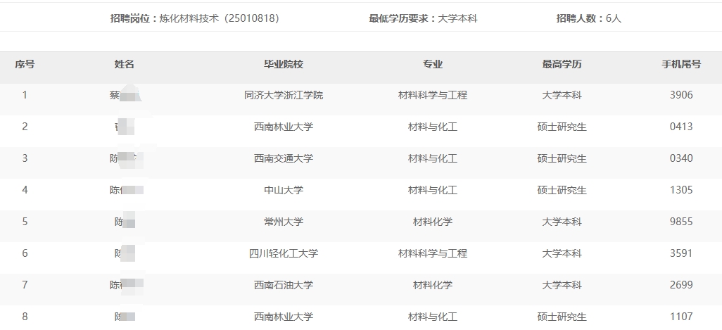 四川石化公司2024年秋季高校毕业生招聘入围通用能力考试名单