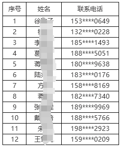 2024年常熟农商银行招聘拟录用人员公示（二）