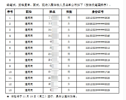 2025年高淳农商银行秋季校园招聘体检人员名单