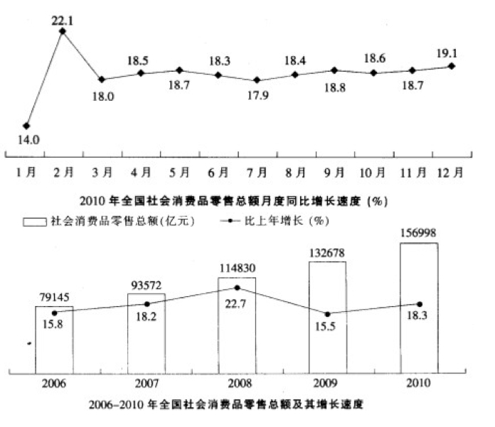 2025年各大银行秋季校园招聘资料分析精选题（36）