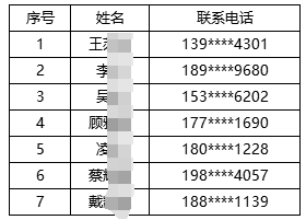 2024年常熟农商银行招聘拟录用人员公示（三）