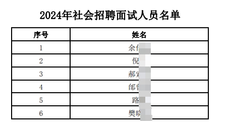 2024年社会招聘面试人员名单