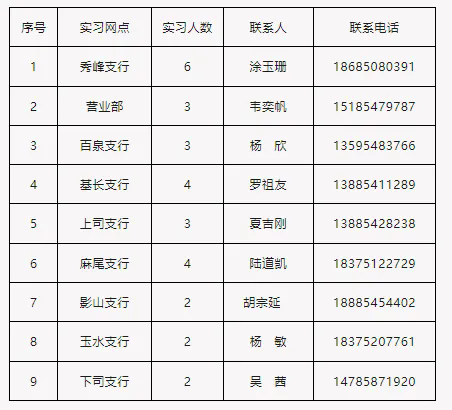 2025年独山农商银行寒假实习生招募公告