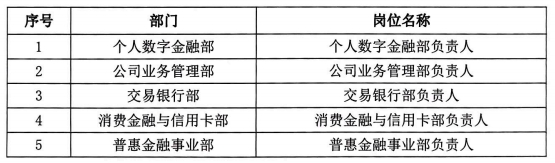 2024年渤海银行广州分行本部中层正职人才招聘公告